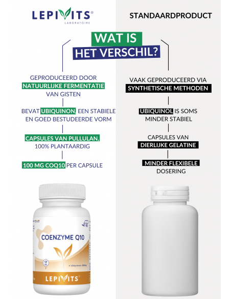Verschil Coenzyme Q10 Verschil Coenzyme Q10
