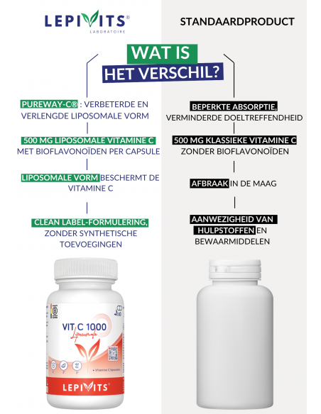 Verschil Vit C 1000 Verschil Vit C 1000