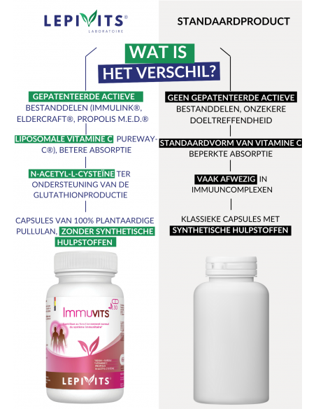 Verschil Immuvits Verschil Immuvits