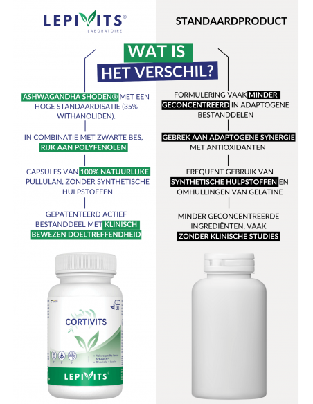 Verschil Cortivits Verschil Cortivits