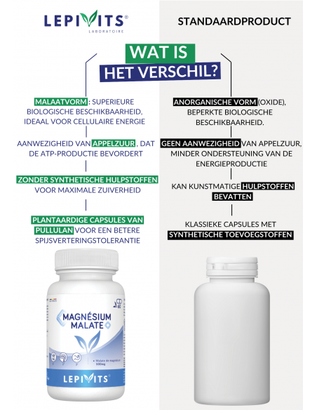 Verschil van magnesium malaat leppin Verschil van magnesium malaat leppin