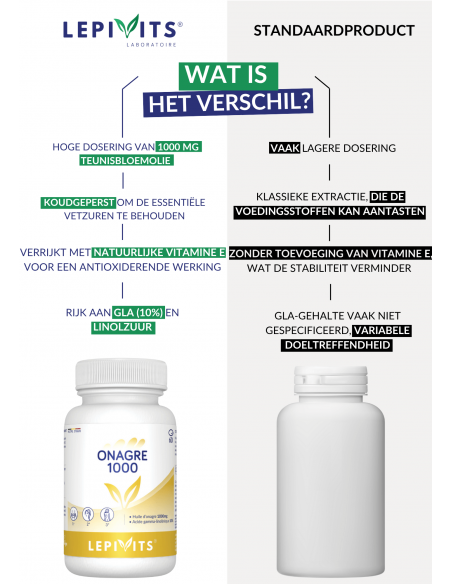 Verschil TEUNISBLOEMOLIE 1000 Verschil TEUNISBLOEMOLIE 1000