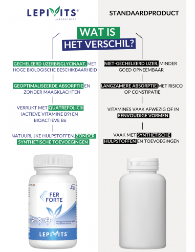 Verschil ijzerforte Verschil ijzerforte