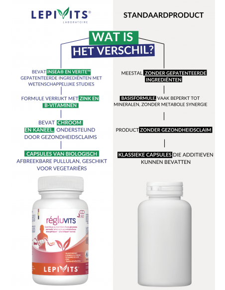 Waarom is Régluvits van LEPIVITS de beste keuze? Waarom is Régluvits van LEPIVITS de beste keuze?