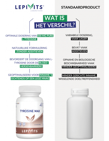 Verschil Tyrosine Max Verschil Tyrosine Max