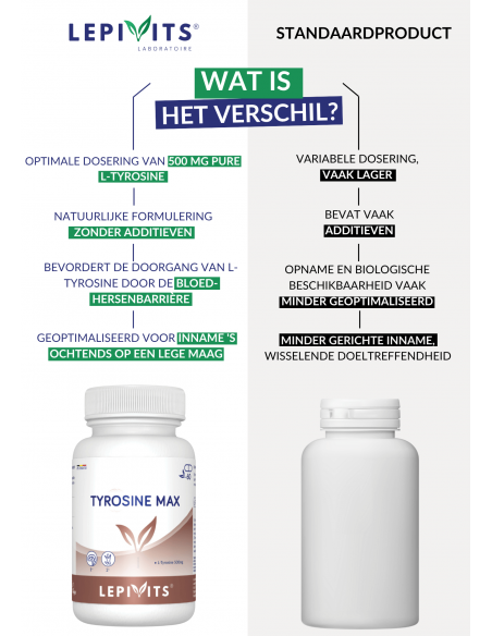 Verschil Tyrosine Max Verschil Tyrosine Max