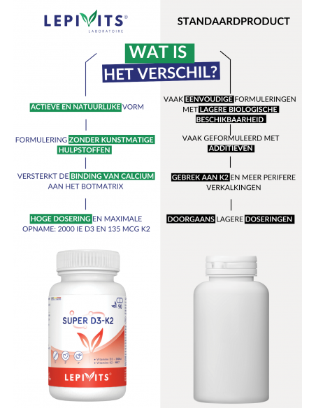 Verschil Super D3+K2